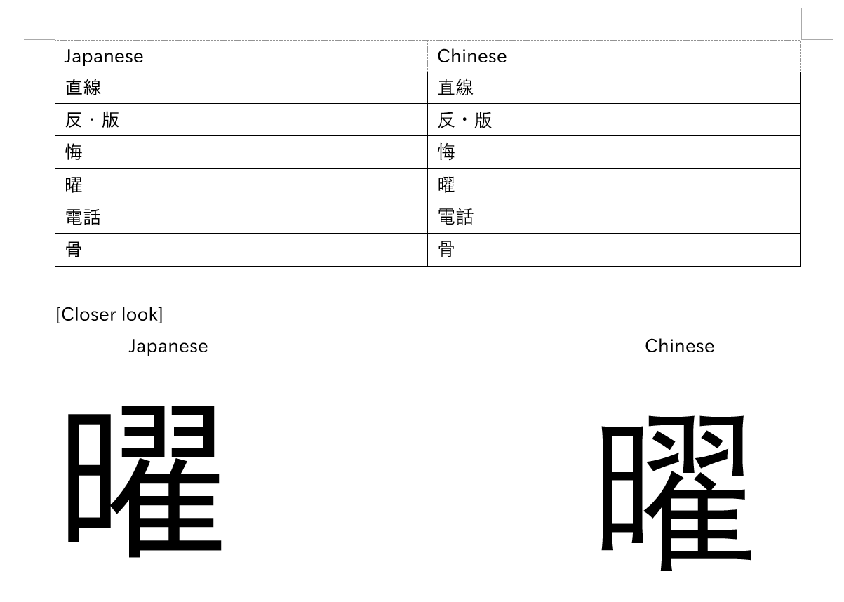 Font Cina vs Jepang